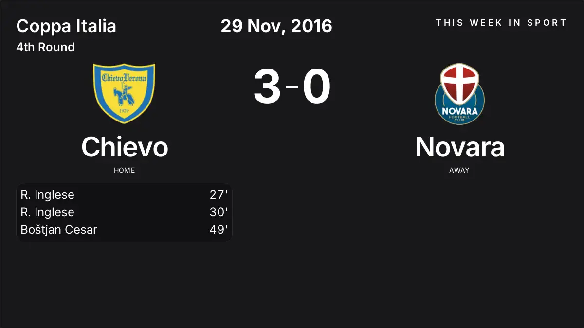 Report: Chievo vs Novara (2016-11-29)