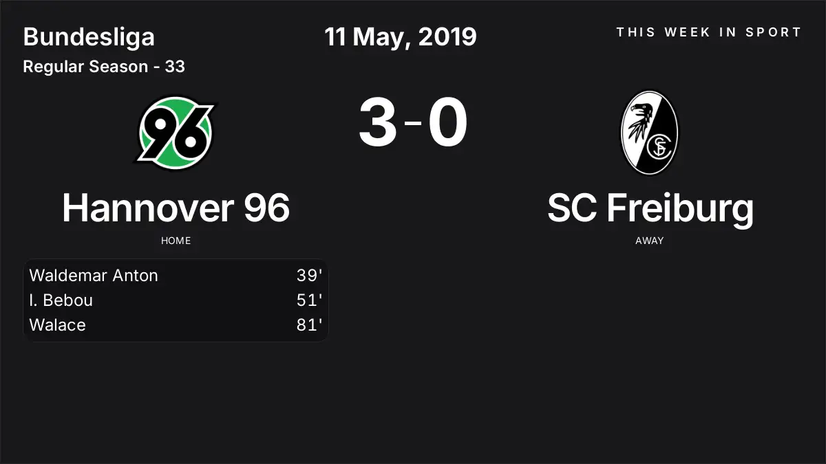 Report: Hannover 96 vs SC Freiburg (2019-05-11)