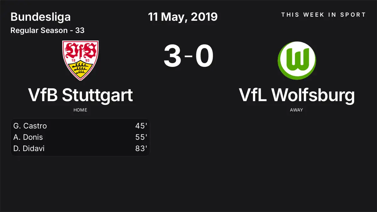 Report: VfB Stuttgart vs VfL Wolfsburg (2019-05-11)