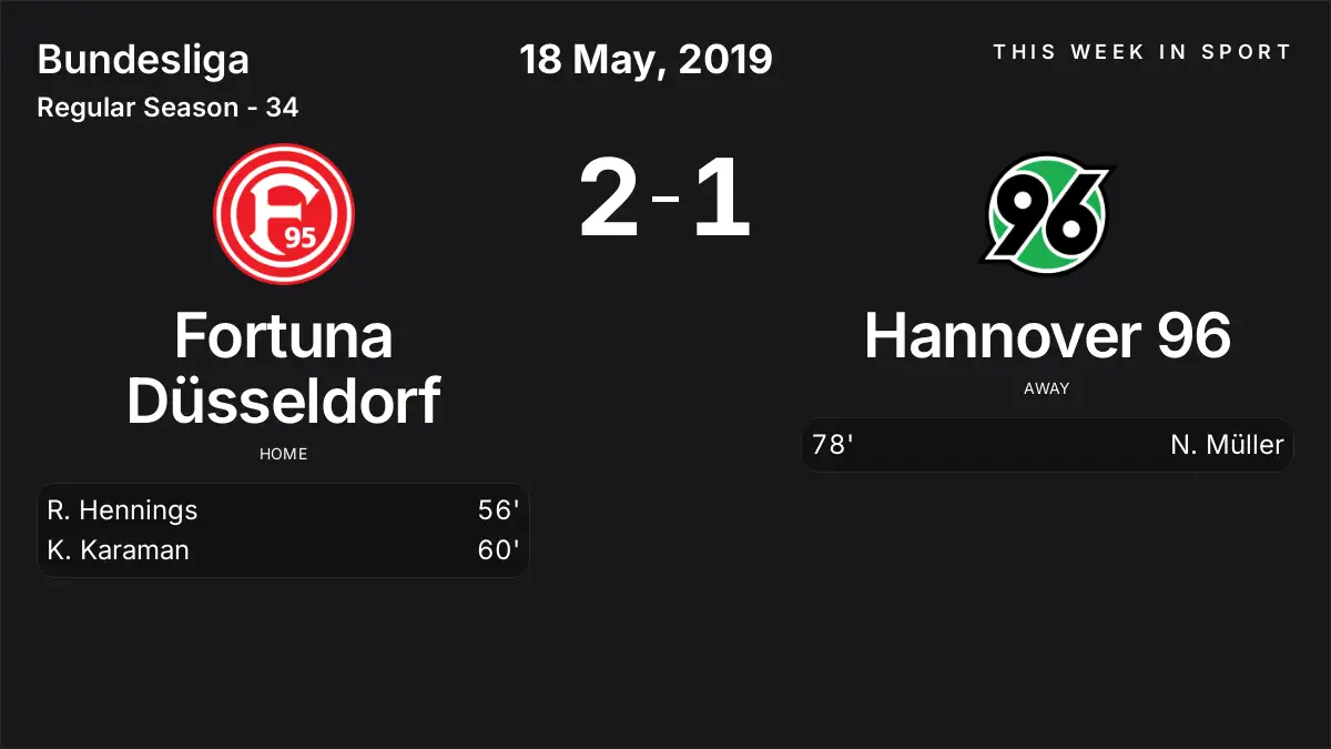 Report: Fortuna Düsseldorf vs Hannover 96 (2019-05-18)
