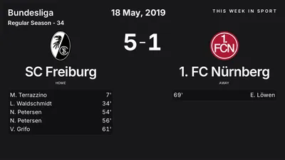 Report: SC Freiburg vs 1. FC Nürnberg (2019-05-18)