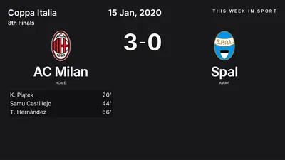 Report: AC Milan vs Spal (2020-01-15)