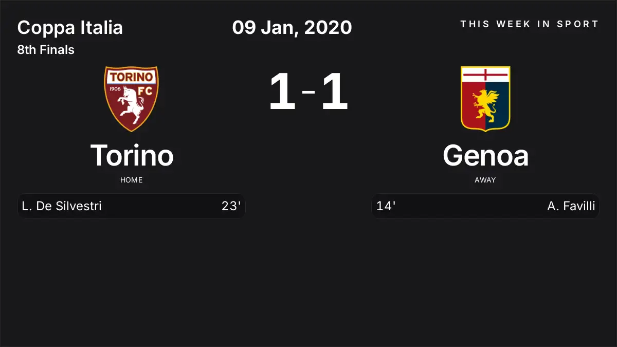 Report: Torino vs Genoa (2020-01-09)