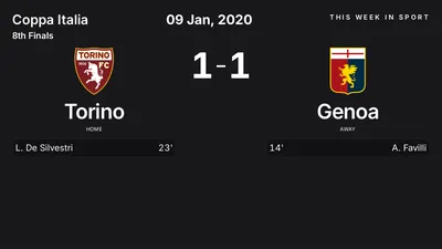 Report: Torino vs Genoa (2020-01-09)
