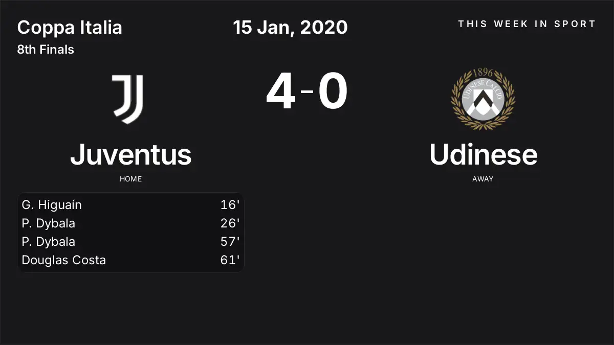 Report: Juventus vs Udinese (2020-01-15)