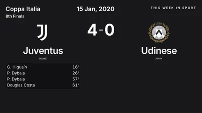 Report: Juventus vs Udinese (2020-01-15)