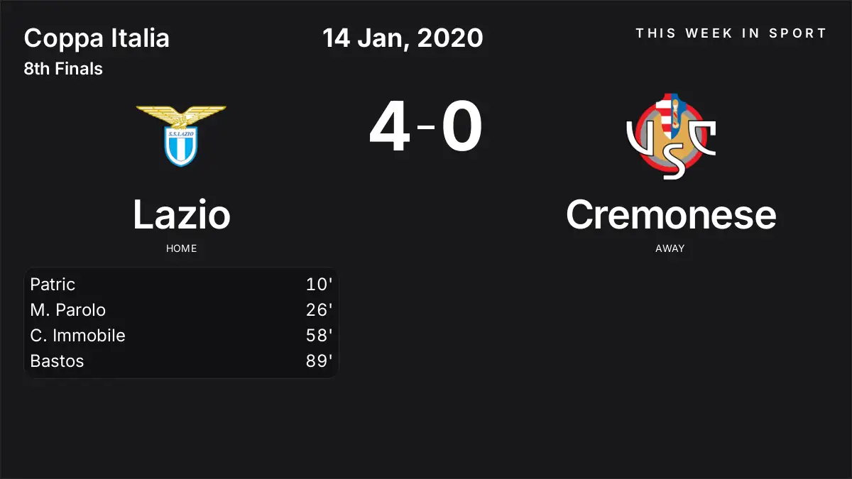 Report: Lazio vs Cremonese (2020-01-14)