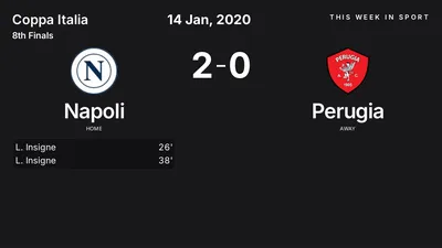 Report: Napoli vs Perugia (2020-01-14)