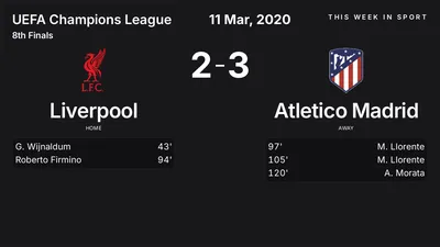Report: Liverpool vs Atletico Madrid (2020-03-11)