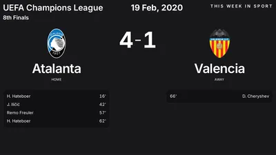 Report: Atalanta vs Valencia (2020-02-19)