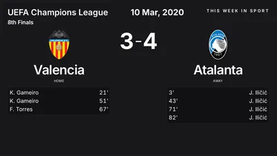 Report: Valencia vs Atalanta (2020-03-10)