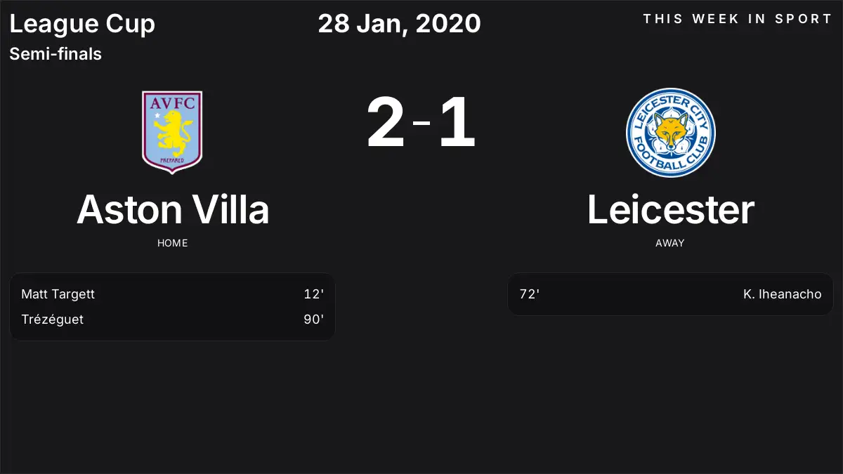 Report: Aston Villa vs Leicester (2020-01-28)