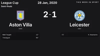 Report: Aston Villa vs Leicester (2020-01-28)