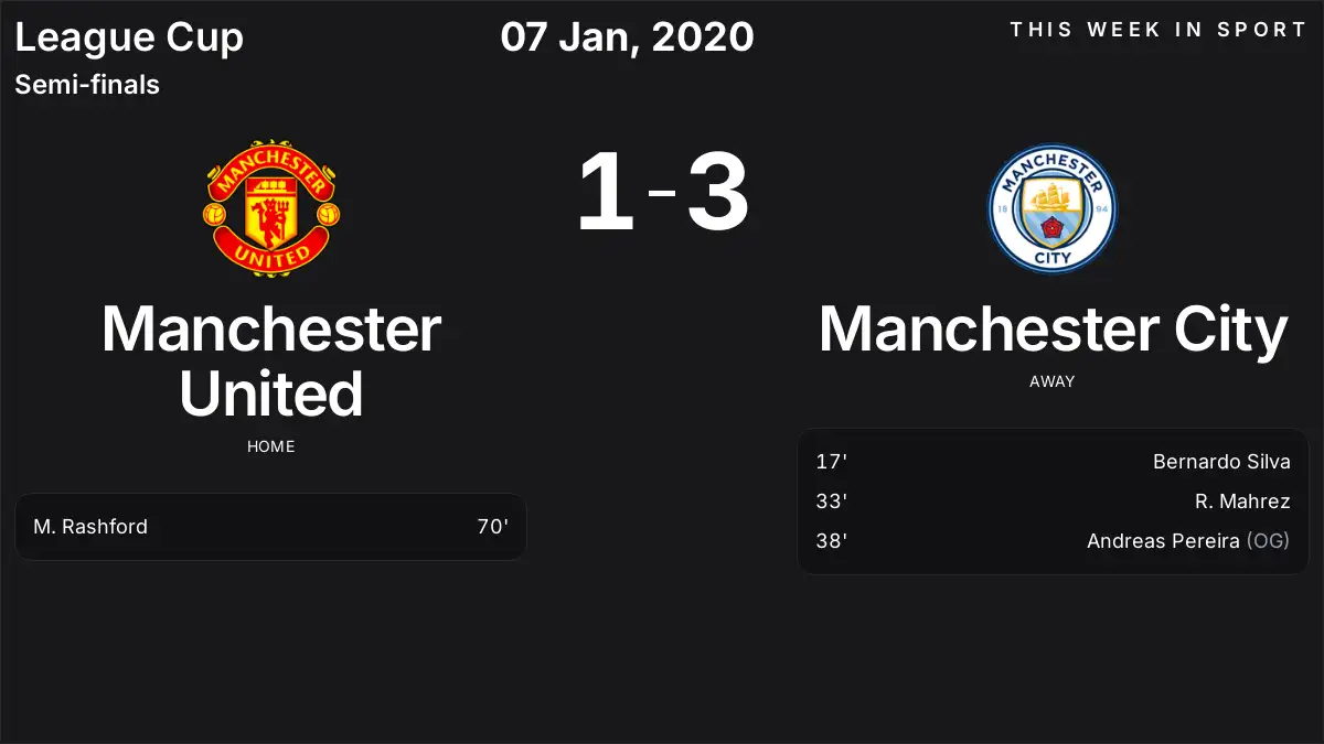 Report: Manchester United vs Manchester City (2020-01-07)