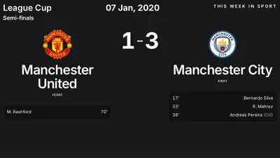 Report: Manchester United vs Manchester City (2020-01-07)