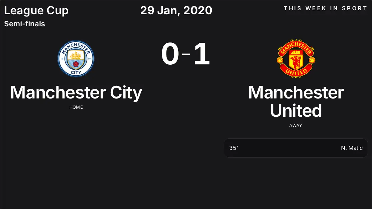 Report: Manchester City vs Manchester United (2020-01-29)
