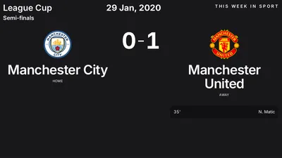 Report: Manchester City vs Manchester United (2020-01-29)