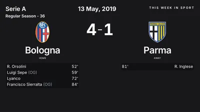 Report: Bologna vs Parma (2019-05-13)