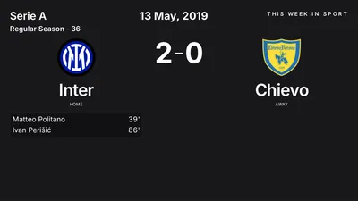 Report: Inter vs Chievo (2019-05-13)