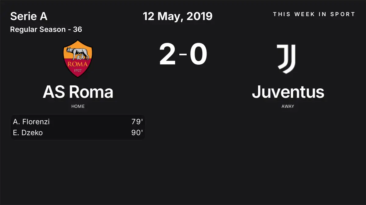 Report: AS Roma vs Juventus (2019-05-12)
