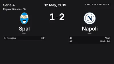 Report: Spal vs Napoli (2019-05-12)