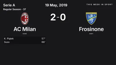 Report: AC Milan vs Frosinone (2019-05-19)