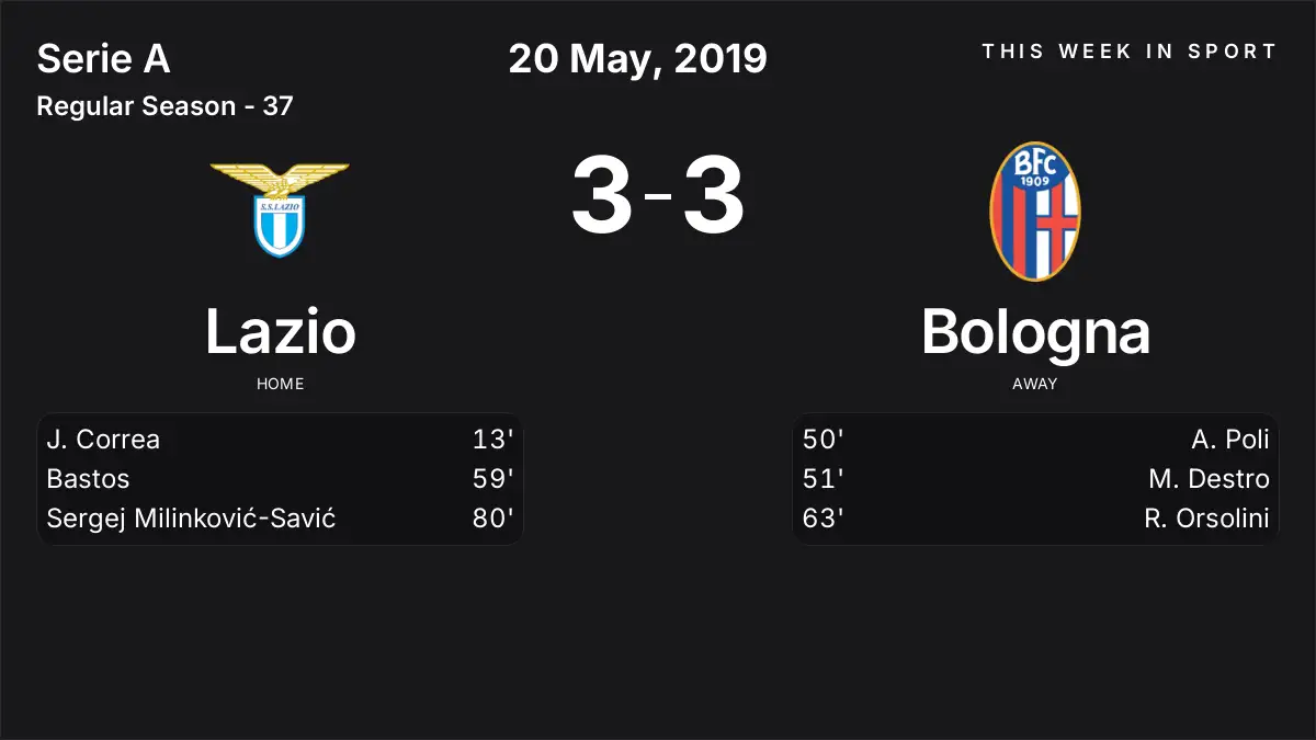 Report: Lazio vs Bologna (2019-05-20)