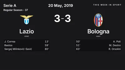 Report: Lazio vs Bologna (2019-05-20)