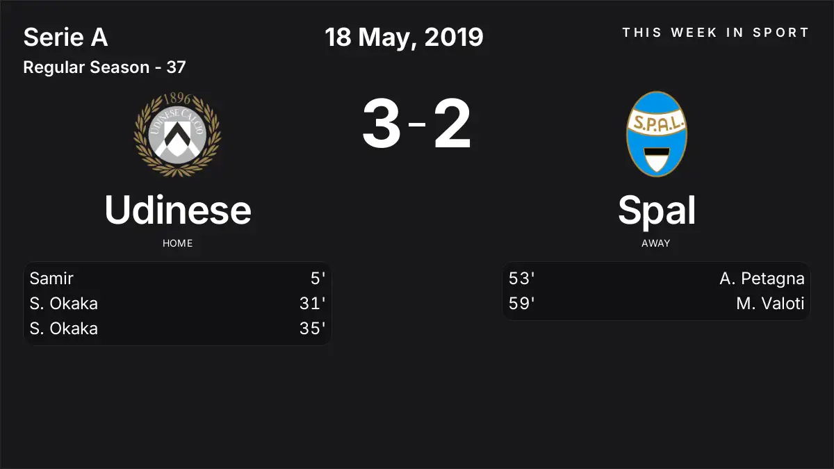 Report: Udinese vs Spal (2019-05-18)