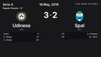 Report: Udinese vs Spal (2019-05-18)