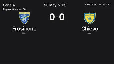 Report: Frosinone vs Chievo (2019-05-25)