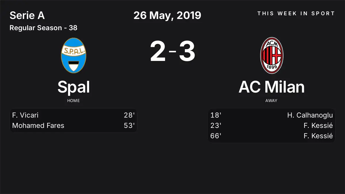 Report: Spal vs AC Milan (2019-05-26)