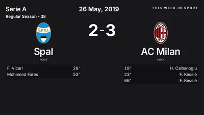 Report: Spal vs AC Milan (2019-05-26)