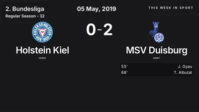 Report: Holstein Kiel vs MSV Duisburg (2019-05-05)