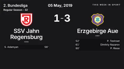 Report: SSV Jahn Regensburg vs Erzgebirge Aue (2019-05-05)
