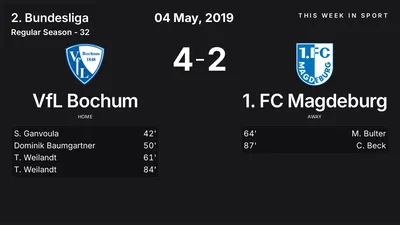 Report: VfL Bochum vs 1. FC Magdeburg (2019-05-04)