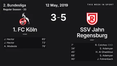 Report: 1. FC Köln vs SSV Jahn Regensburg (2019-05-12)