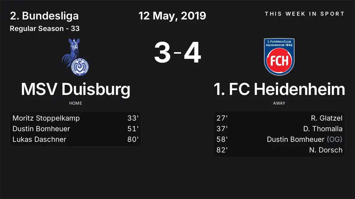 Report: MSV Duisburg vs 1. FC Heidenheim (2019-05-12)