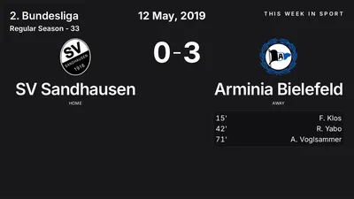 Report: SV Sandhausen vs Arminia Bielefeld (2019-05-12)