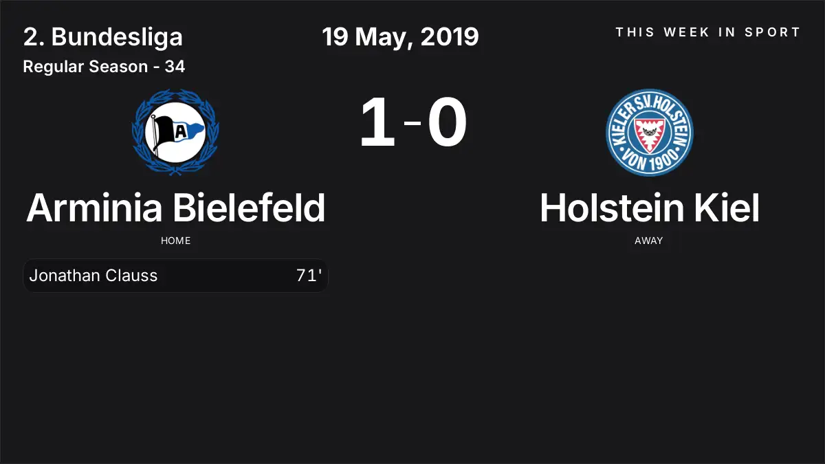 Report: Arminia Bielefeld vs Holstein Kiel (2019-05-19)