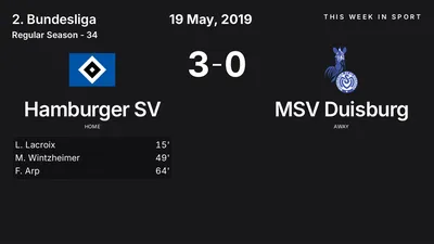 Report: Hamburger SV vs MSV Duisburg (2019-05-19)