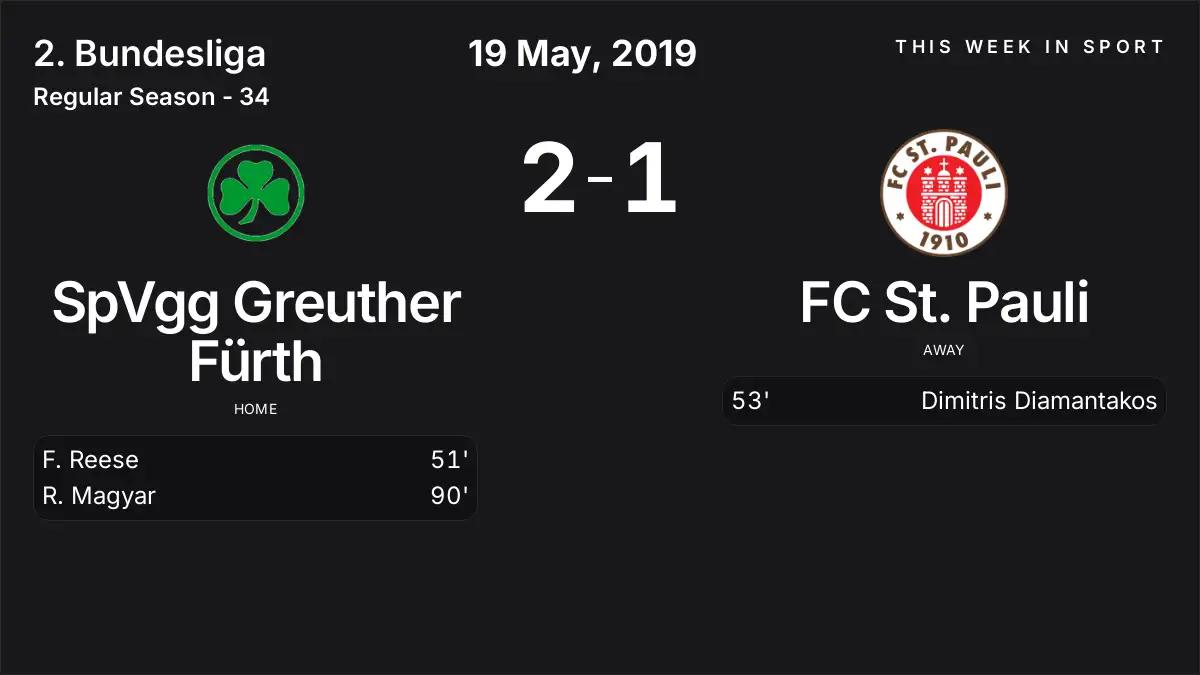 Report: SpVgg Greuther Fürth vs FC St. Pauli (2019-05-19)