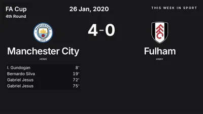 Report: Manchester City vs Fulham (2020-01-26)