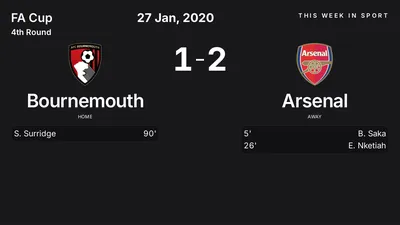 Report: Bournemouth vs Arsenal (2020-01-27)