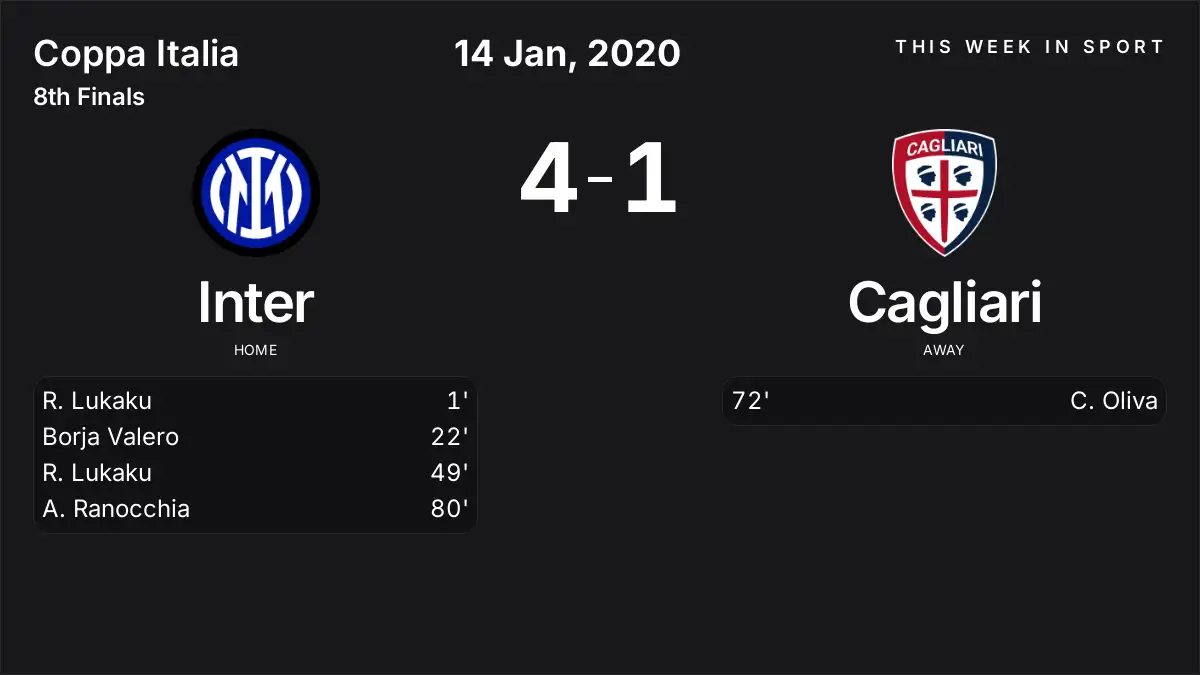 Report: Inter vs Cagliari (2020-01-14)