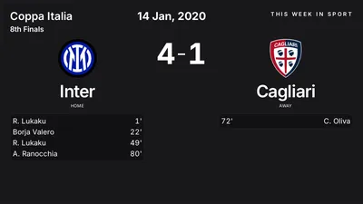 Report: Inter vs Cagliari (2020-01-14)