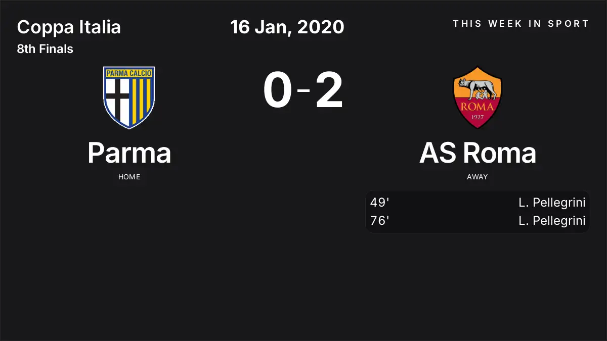 Report: Parma vs AS Roma (2020-01-16)
