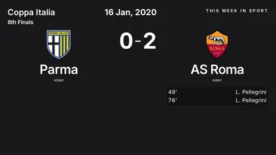 Report: Parma vs AS Roma (2020-01-16)