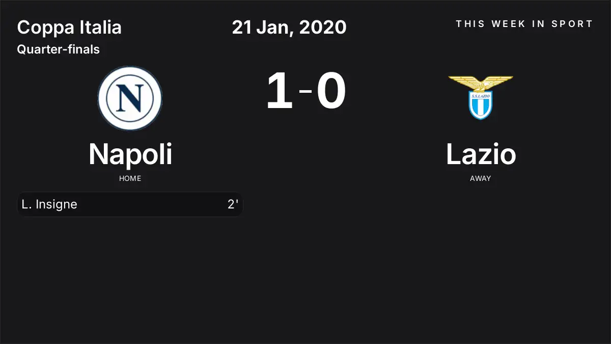 Report: Napoli vs Lazio (2020-01-21)