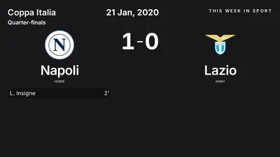 Report: Napoli vs Lazio (2020-01-21)